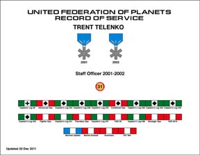 Trent Telenko